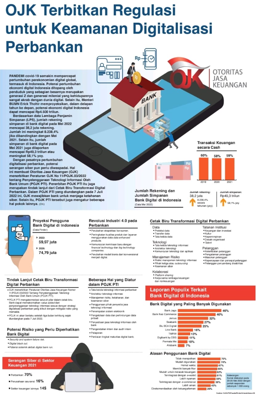 OJK Terbitkan Regulasi Untuk Keamanan Digitalisasi Perbankan